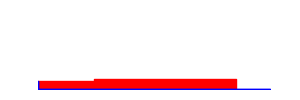 Battery history for CPH2083 device