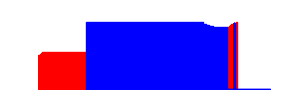 Battery history for TECNO BF7 device 9811f24d