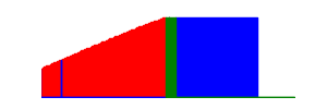 Battery history for SM-M145F device