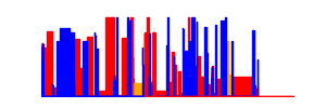 Battery history for CPH2603 device