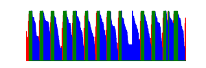 Battery history for SM-G736U device