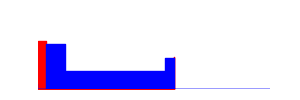 Battery history for TECNO BG6 device