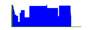 Battery history for SM-M135FU device