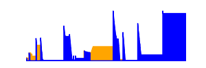 Battery history for GT-N7102 device