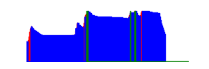 Battery history for SM-G530F device