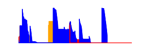 Battery history for Nexus 5 device