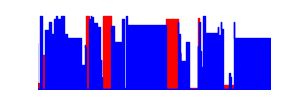 Battery history for SM-A042F device