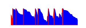 Battery history for SM-S918B device