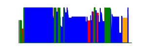 Battery history for 23127PN0CG device
