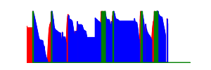 Battery history for SM-G532F device