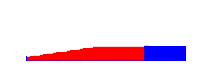 Battery history for SM-G360H device a284bd46