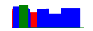 Battery history for SM-A125M device a2a970eb