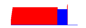 Battery history for M2012K11AG device