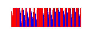 Battery history for SM-G977B device