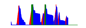 Battery history for GT-S7275B device