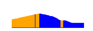 Battery history for GT-N7100 device