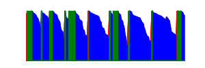 Battery history for SM-A520F device
