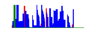 Battery history for SM-A032F device