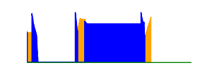 Battery history for SM-J510F device