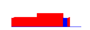 Battery history for A37f device
