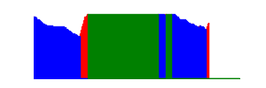 Battery history for SM-A156M device