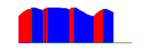 Battery history for SM-J500G device