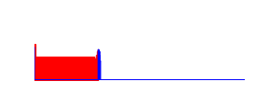 Battery history for GT-I9301I device