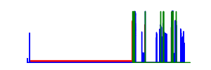 Battery history for SM-J100M device