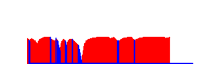 Battery history for SM-T285YD device