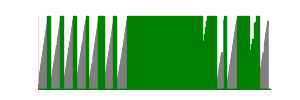 Battery history for SM-G313HZ device