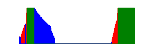 Battery history for GT-I9082 device