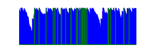 Battery history for SM-G988U1 device