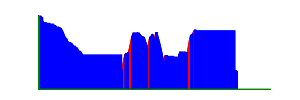 Battery history for F100 device