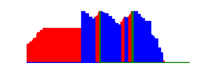 Battery history for vivo 1907 device