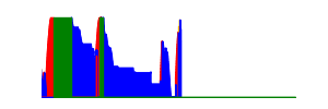 Battery history for GT-I8160 device