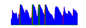 Battery history for SM-A226B device