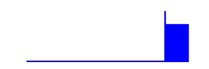 Battery history for K15_Plus device c07e8259