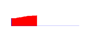 Battery history for A37 device