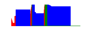 Battery history for SM-A325M device