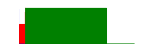 Battery history for SM-T515 device