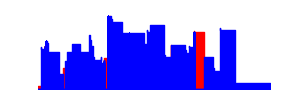 Battery history for SM-A032F device