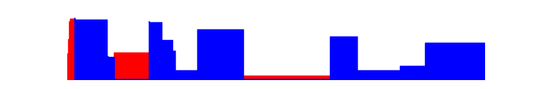 Battery history for SM-F731U device c4968023