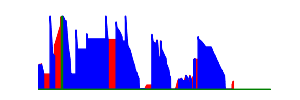 Battery history for m1 metal device