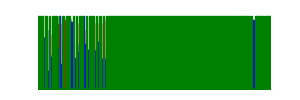 Battery history for SM-G970U1 device