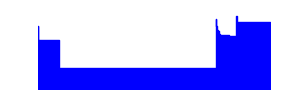 Battery history for SM-A125F device c6b42203
