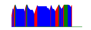 Battery history for SM-T113 device