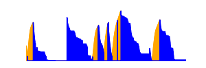 Battery history for SHV-E250K device