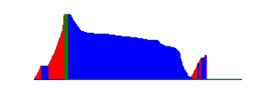 Battery history for SM-G9550 device