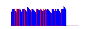 Battery history for SM-S926B device