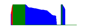 Battery history for SM-G935F device